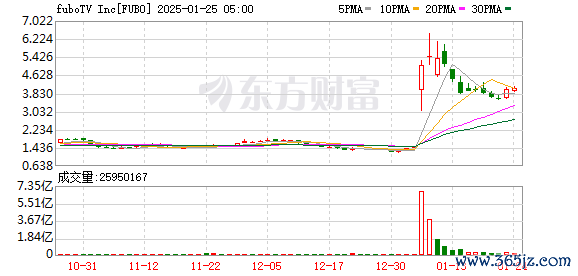 K图 FUBO_0